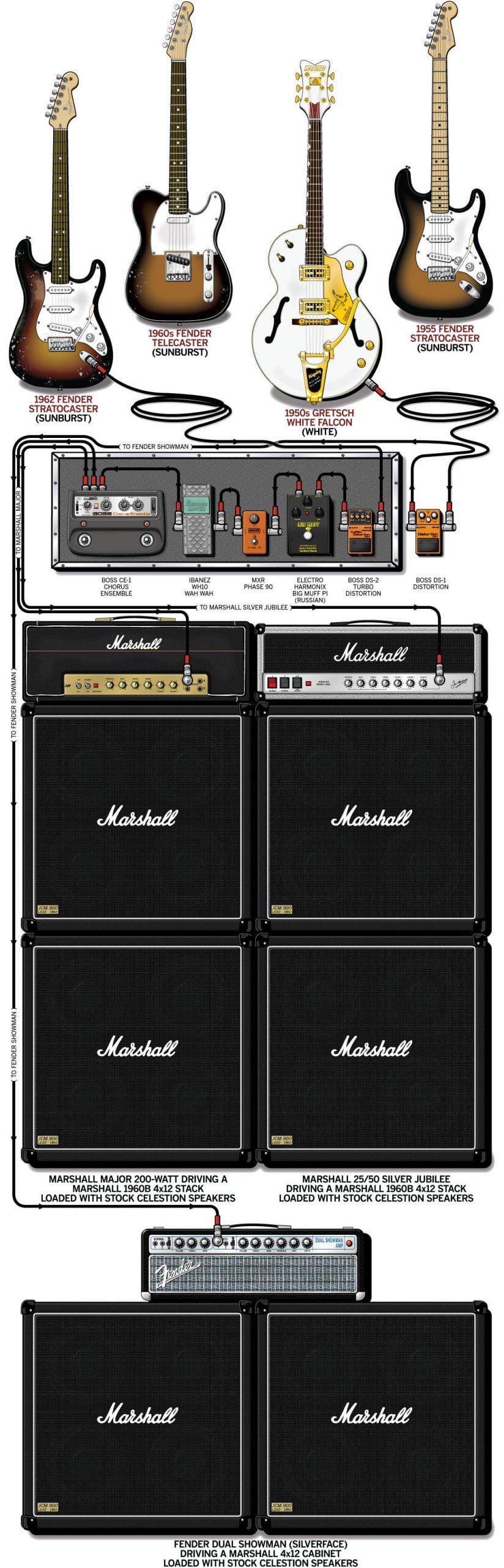 John Frusciante - Red Hot Chili Peppers - 2001 Guitar Rig