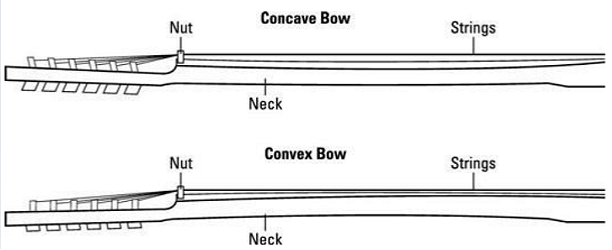 Guitar Maintenance Article Banner Graphic