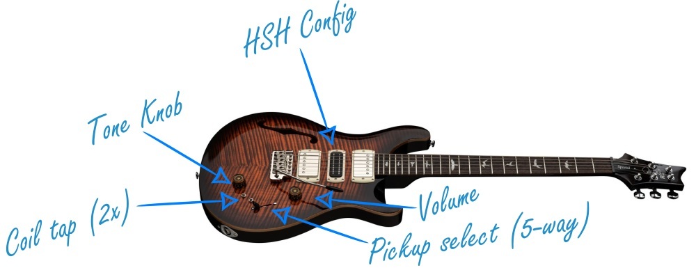 There are a total of 20 different configurations on the PRS SE Special, not counting the tweaking you can do with a tone and volume knob. There are a total of 20 different configurations on the PRS SE Special, not counting the tweaking you can do with a tone and volume knob.